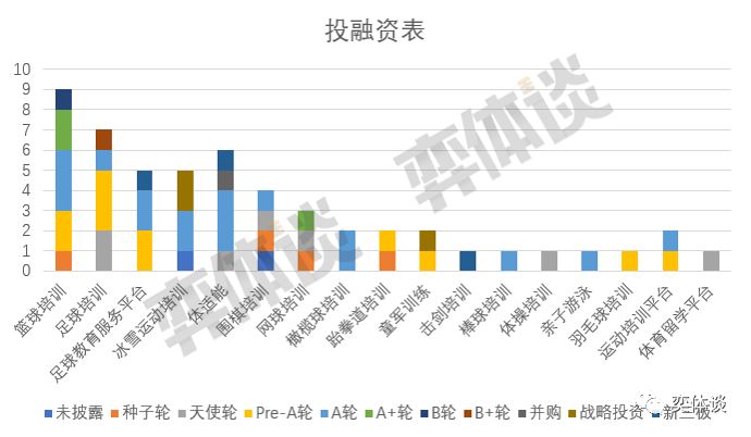 盘点！54家青少儿体育培训机构获融资哪家能胜出？(图4)