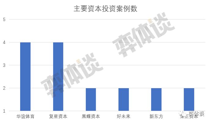 盘点！54家青少儿体育培训机构获融资哪家能胜出？(图5)