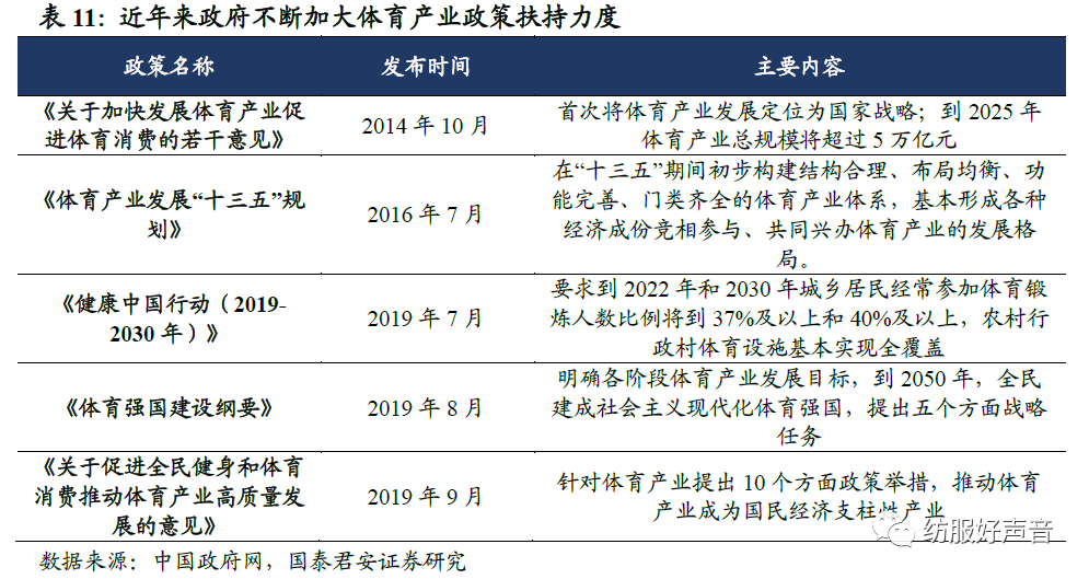 全国体育产业工作定下今年工作主基调：对标体育强国目标聚焦五个“力”