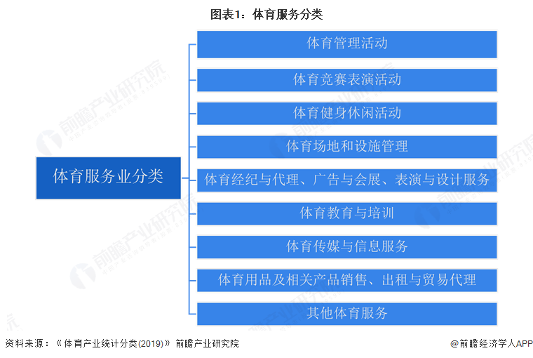 预见2025：《2025年中国体育服务行业全景图谱》（附市场现状和发展趋势等）(图1)