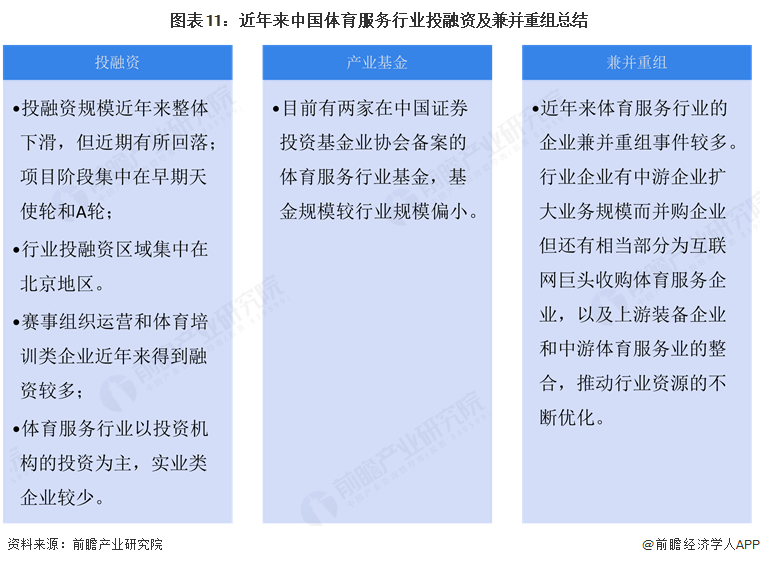 【投资视角】启示2025：中国体育服务行业投融资及兼并重组分析（附投融资事件、产业基金和兼并重组等）(图11)