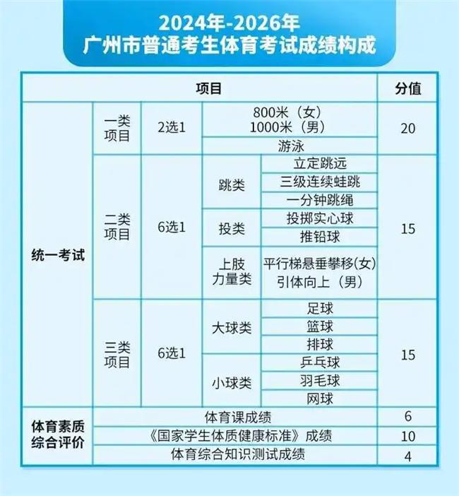 2025年广州中考体育开考双鱼提供全市考试器材保障(图2)