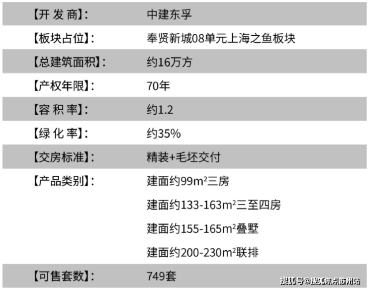 中建御璟园-售楼处首页-中建御璟园-售楼处电话-开盘时间-房价-户型-楼盘详情-周边环境-户型-价格-地址-楼盘详情电话-交房时间(图7)
