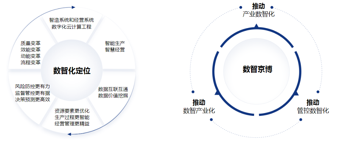 培省时事观 勇担重任创新突破：百强系列展示山东民企风采(图1)