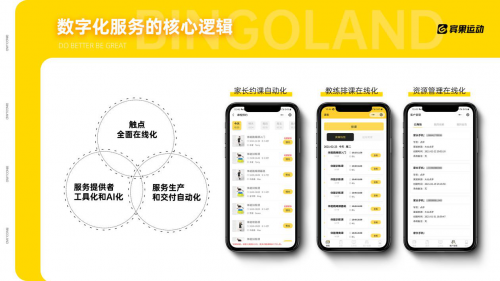 获千万级Pre-A轮融资「宾果运动」用数字化技术赋能青少儿体育培训行业(图3)