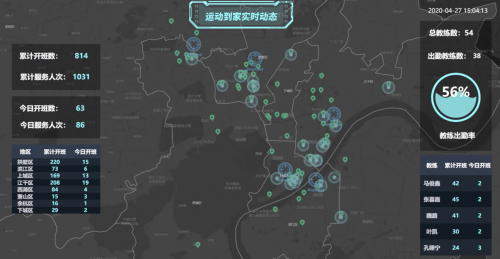 获千万级Pre-A轮融资「宾果运动」用数字化技术赋能青少儿体育培训行业(图4)