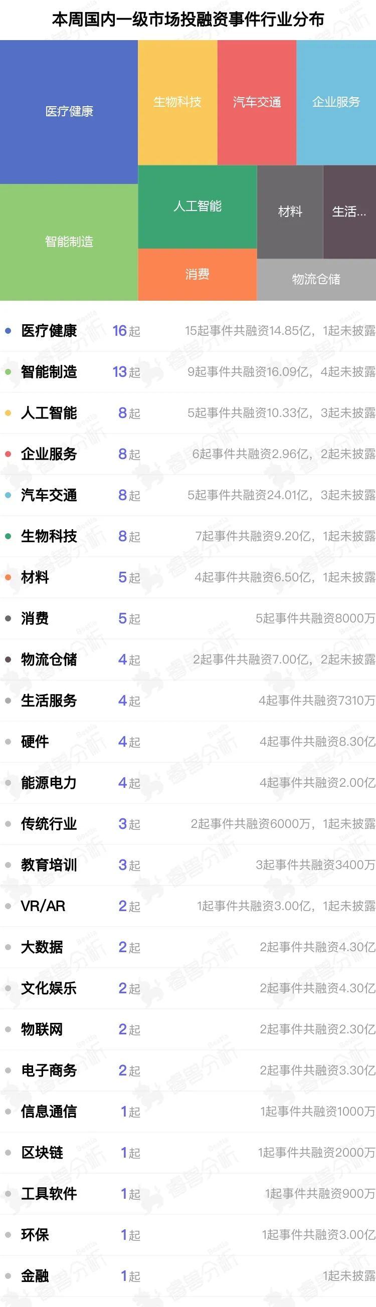 睿兽分析投融资周报：年度科创板最大IPO诞生海光信息募资108亿市值近1400亿；阿里等投资一新独角兽丨806-812(图1)