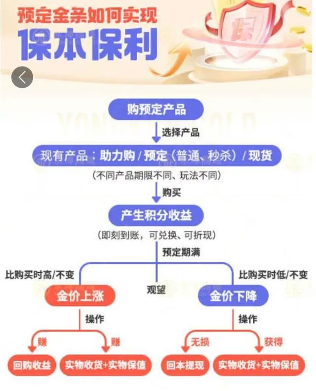 知名黄金机构疑爆雷总部被封！有人全家被套超千万(图1)