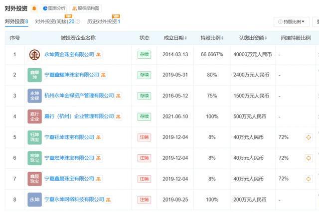 知名黄金机构疑爆雷总部被封！有人全家被套超千万(图6)