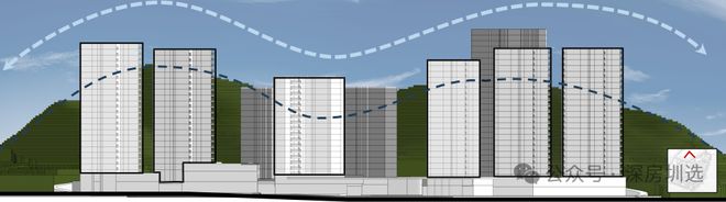 ☎官方聚焦 观山海家园官方售楼处发布：启幕理想生活新篇(图12)