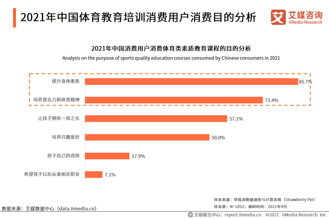 教育部打造能出汗的体育课学者：通过运动让孩子心理强大起来｜宅男财经(图1)