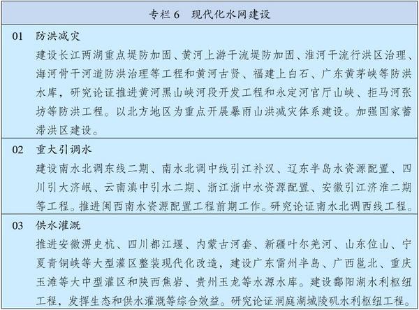 中华人民共和国国民经济和社会发展第十五个五年规划纲要(图7)