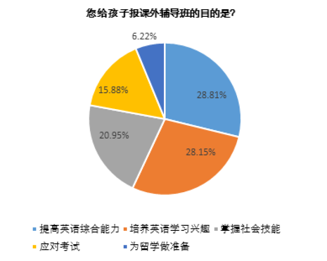 《儿童眼科门诊及视光》市场分析报告(图1)