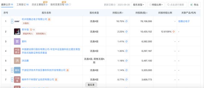 AI女首富诞生：31岁身家90亿上市公司上演“女儿概念股”(图2)