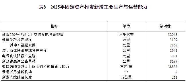 中华人民共和国2025年国民经济和社会发展统计公报(图19)