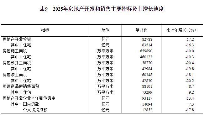 中华人民共和国2025年国民经济和社会发展统计公报(图20)