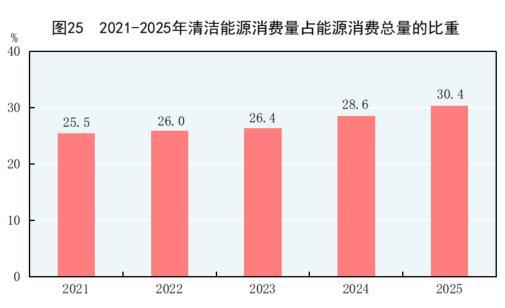 中华人民共和国2025年国民经济和社会发展统计公报(图30)