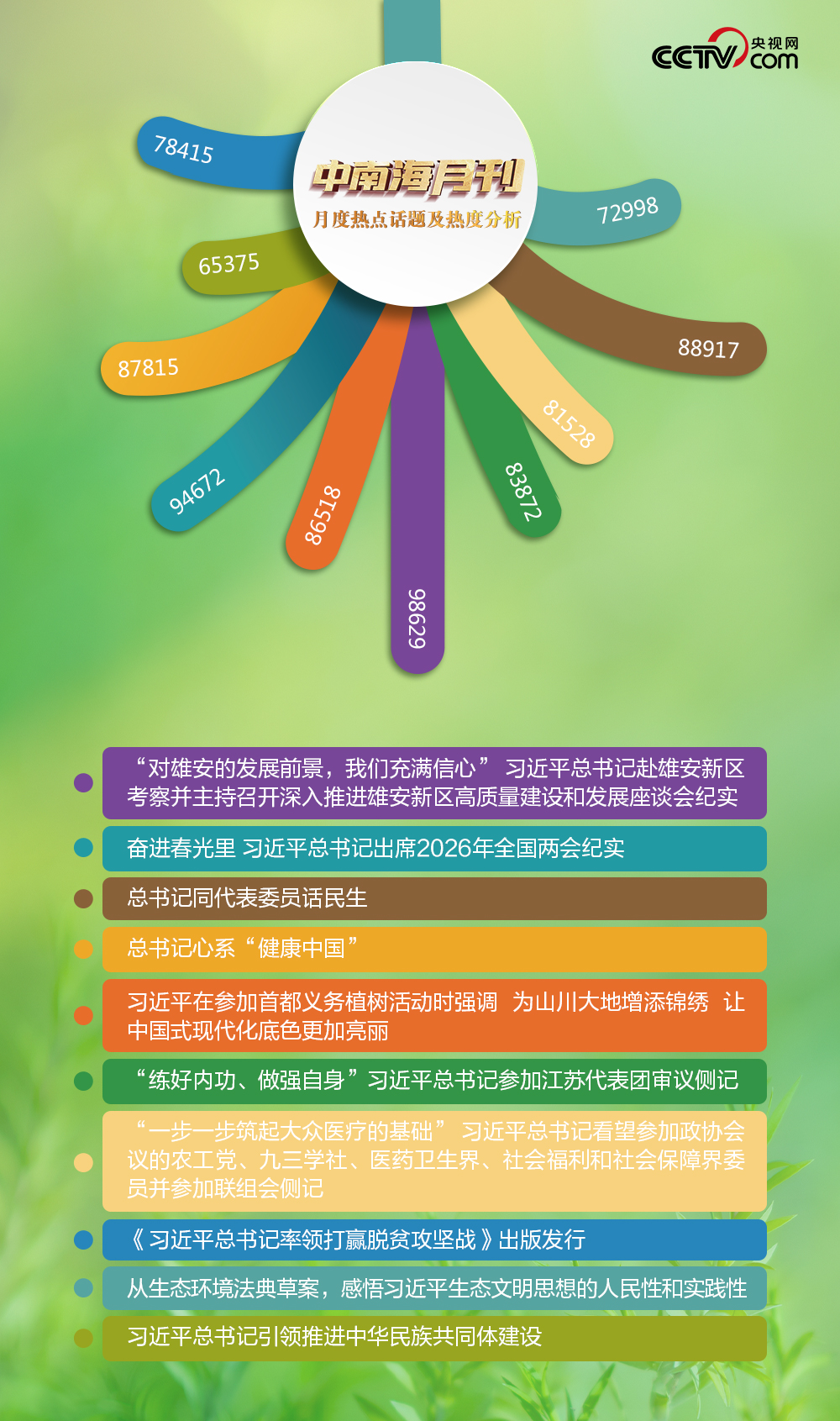 中南海月刊（202603）(图5)