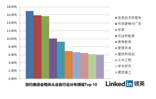 2026年世界体育大会将延期举办后续确定最新日程(图1)