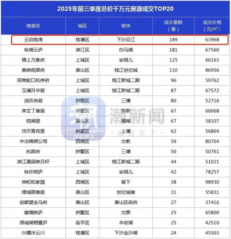 建发云启钱湾售楼处电话-建发云启钱湾(销售中心)-电话-地址-价格-户型-楼盘详情-交房时间-周边配套(图5)