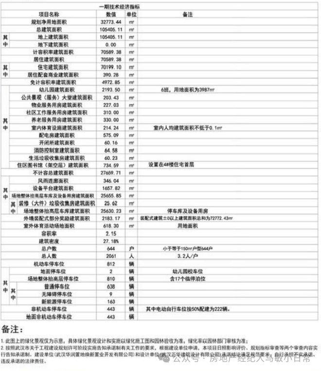 光谷润璟售楼处-华润润璟官方网站-首页网站-武汉房天下@Ai热搜(图7)