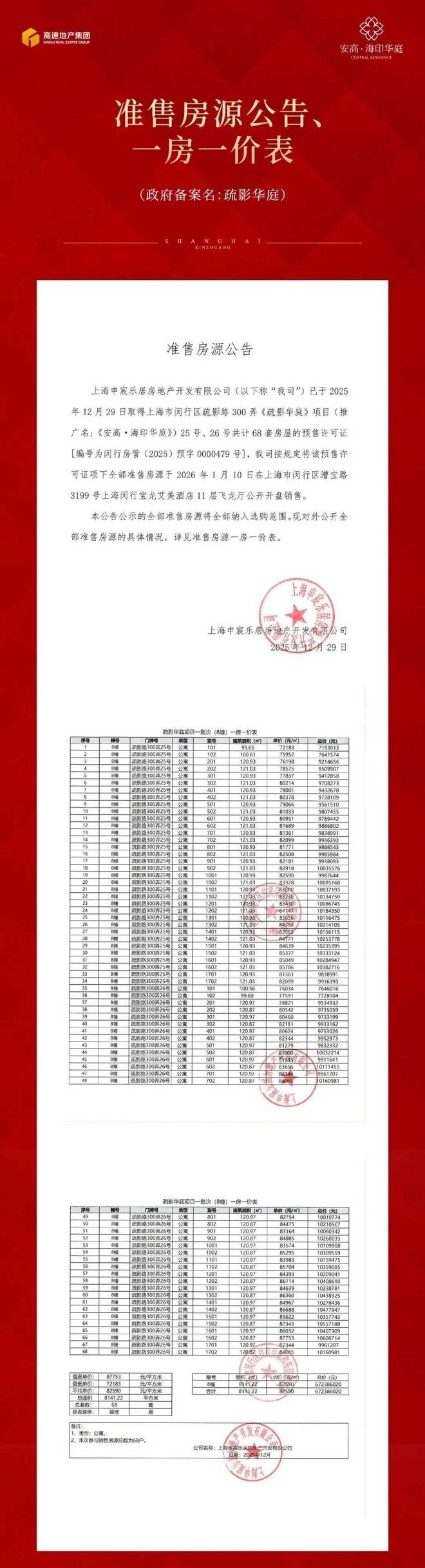 安高海印华庭官方售楼处莘庄芯全维配套双轨交汇便捷生活！(图4)