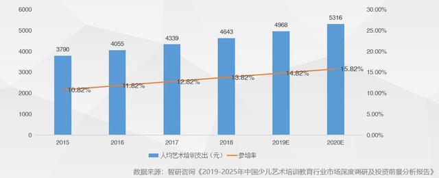学前教育_中国网(图1)