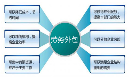劳务派遣和劳务外包的概念和区别(图1)