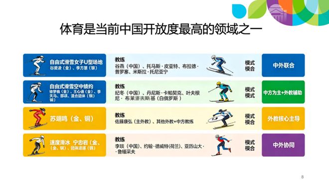 江小涓教授：《AI+体育发展：新增长点、凝聚力和幸福感》——在第九届数字中国建设峰会数字体育分论坛上的主题演讲(图3)