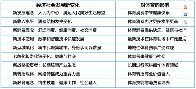 江小涓教授：《AI+体育发展：新增长点、凝聚力和幸福感》——在第九届数字中国建设峰会数字体育分论坛上的主题演讲(图4)