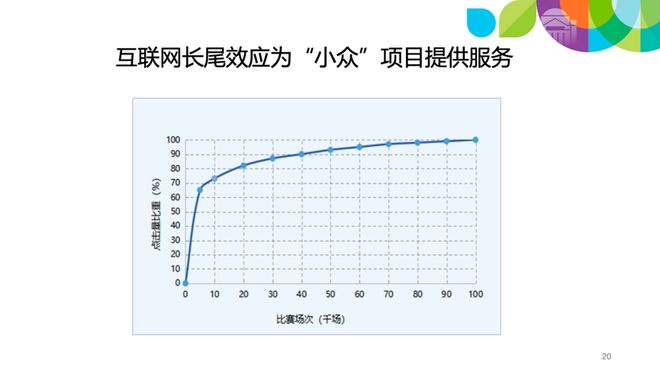 江小涓教授：《AI+体育发展：新增长点、凝聚力和幸福感》——在第九届数字中国建设峰会数字体育分论坛上的主题演讲(图7)