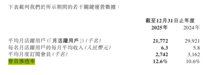 健身的人越多Keep越急(图3)