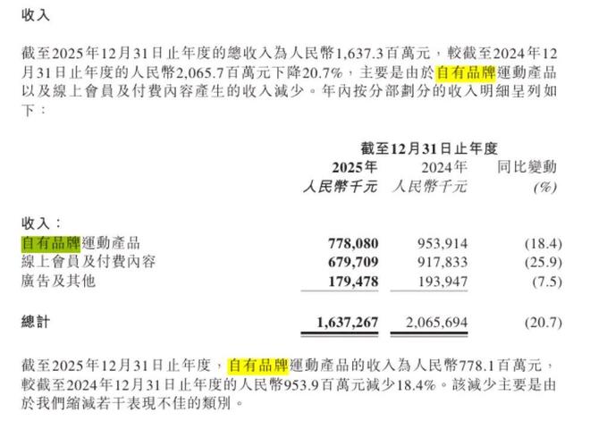 健身的人越多Keep越急(图7)