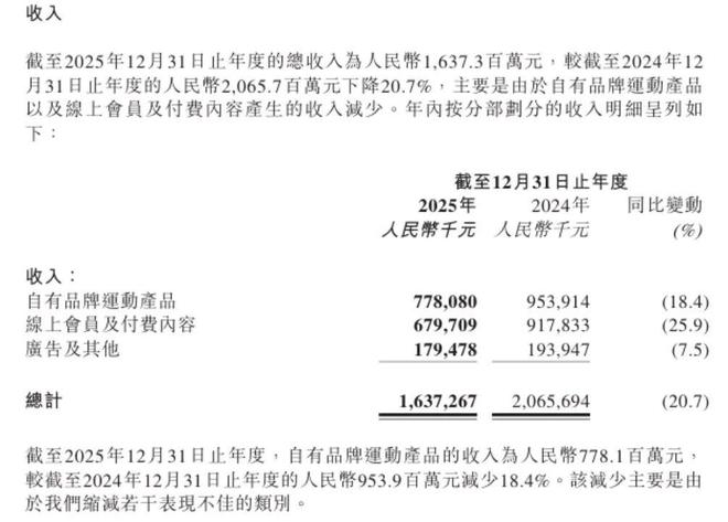 健身的人越多Keep越急(图2)