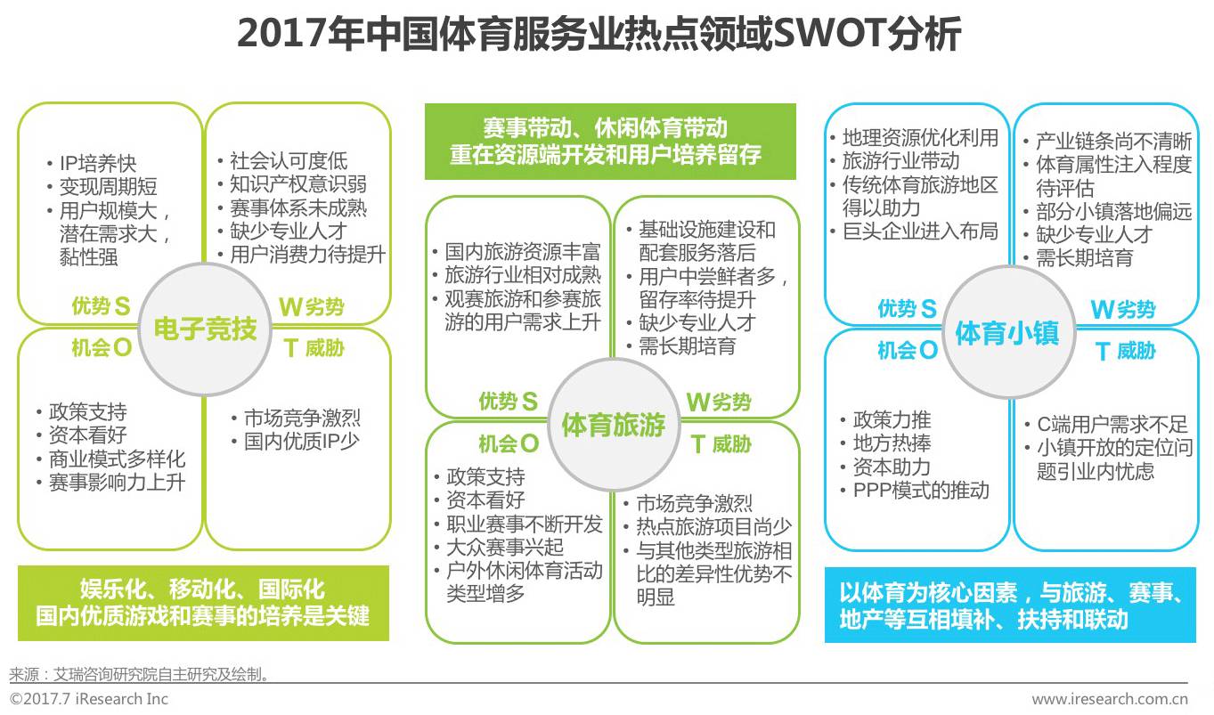 万亿“体育服务”赛道：2026-2030年游泳馆产业资本布局与投资风向(图1)