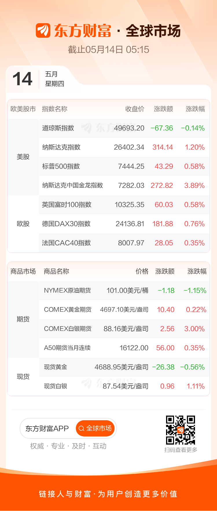 东方财富财经早餐5月14日周四(图2)
