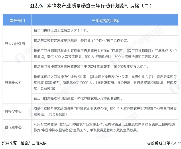 重磅！2026年中国及31省市冲锋衣行业政策汇总及解读（全）(图6)