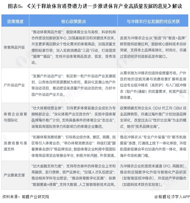 重磅！2026年中国及31省市冲锋衣行业政策汇总及解读（全）(图2)