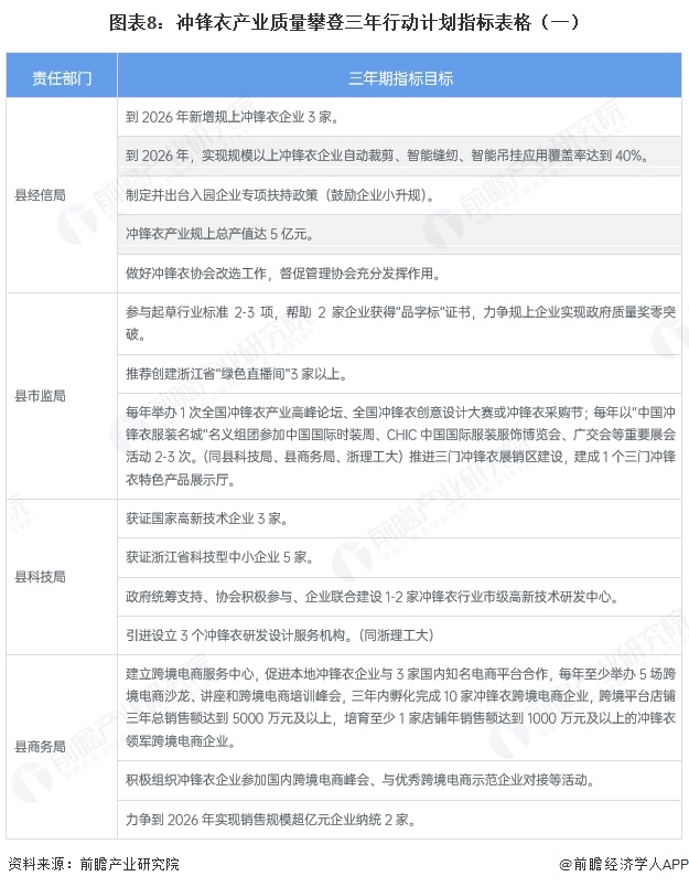 重磅！2026年中国及31省市冲锋衣行业政策汇总及解读（全）(图5)