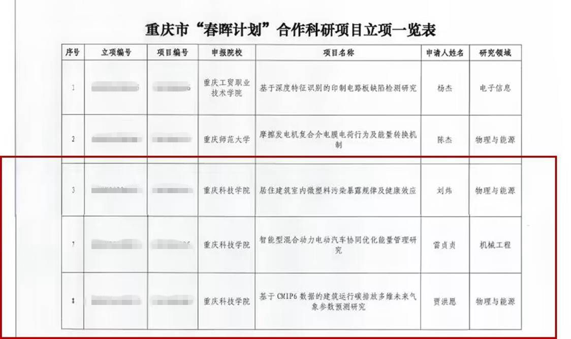经纬度：何以优化区域经济布局？(图1)