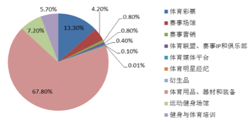 如何选择正规的CSVC国体职鉴篮球教练员证报考机构(图1)