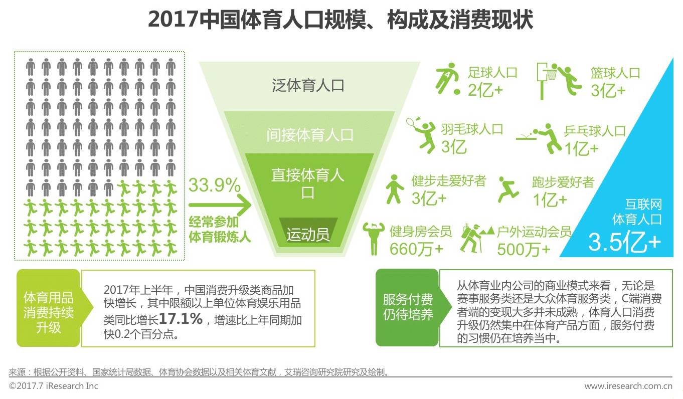 2021体服会将聚焦五大“赛道”(图1)