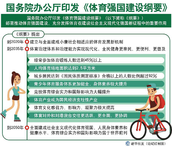 体育强国建设“十五五”规划解读丨多维发力提质增效冰雪运动开启新征程(图1)