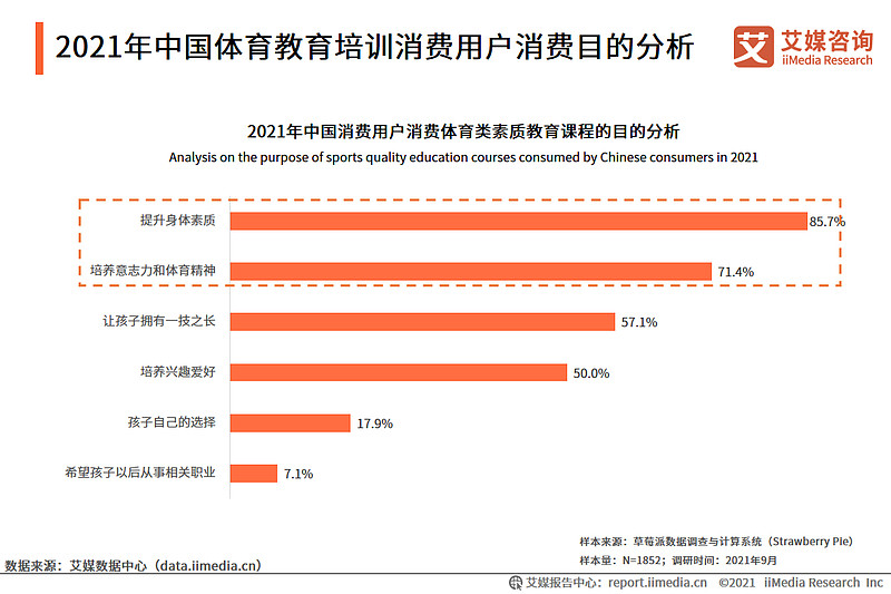 好评中国丨全民参与、动力十足！万亿体育产业“炼”接消费新蓝海(图1)