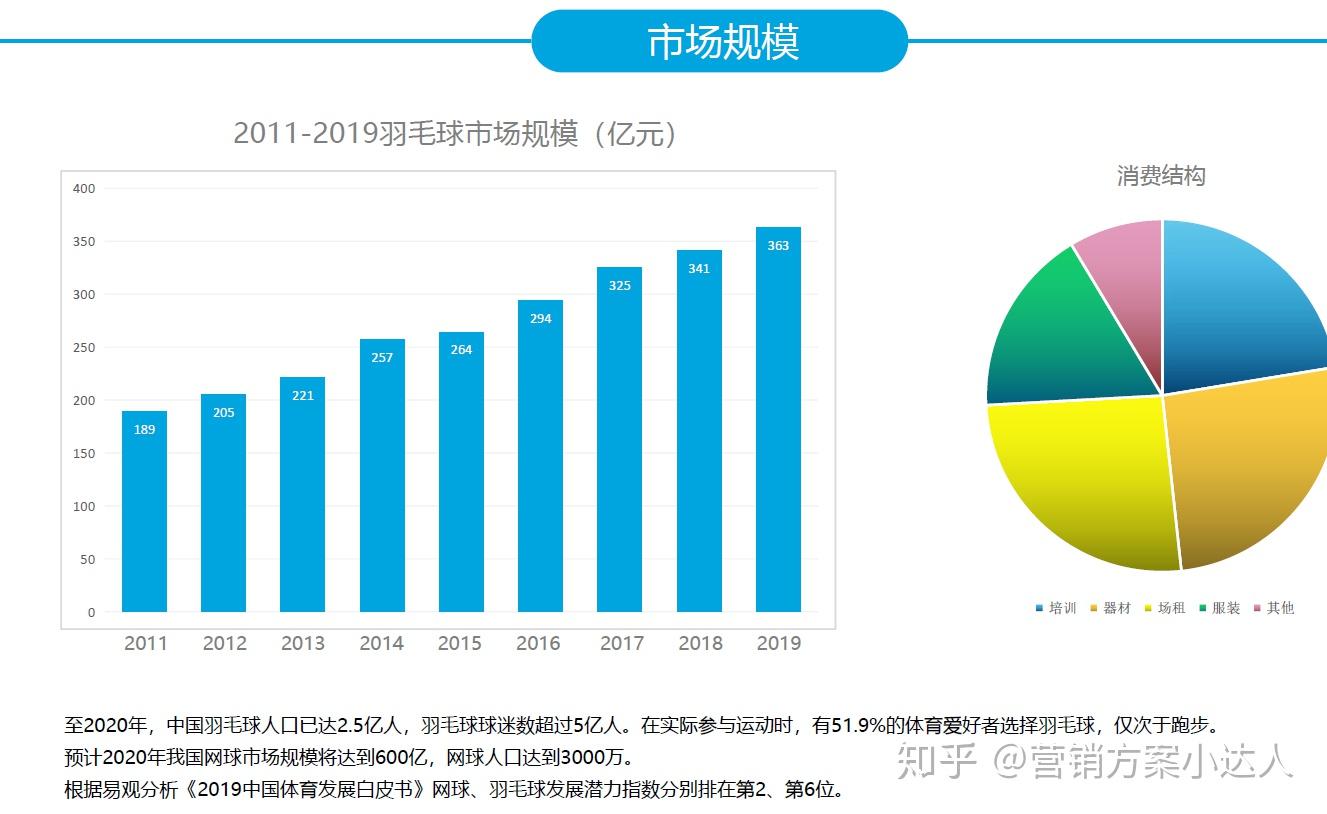 从空间载体到价值生态：2026年中国体育地产行业观察与前景研判(图1)