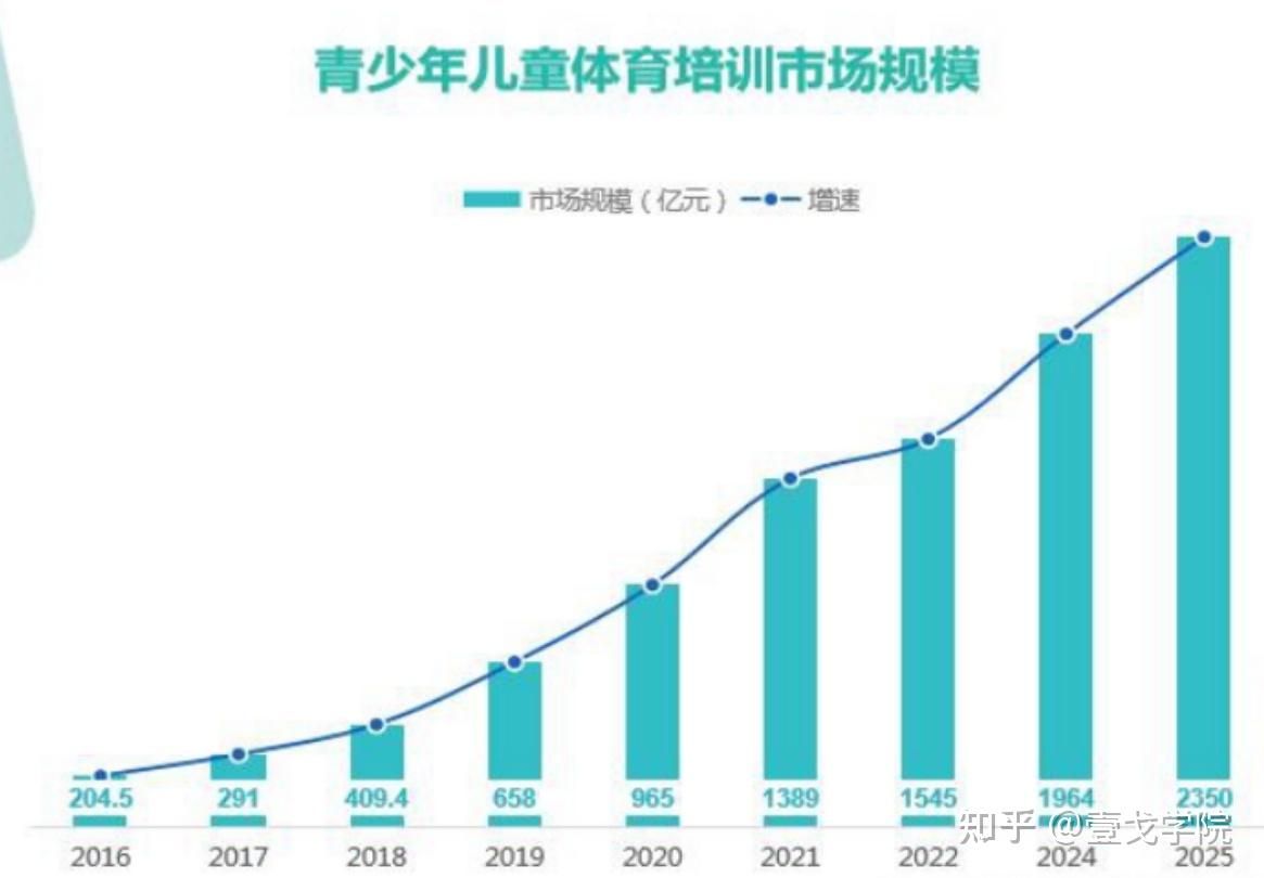 体育保险市场仍是蓝海(图1)