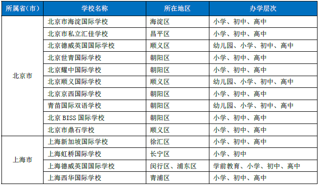 IB课程走红但开设学校不多北上广哪些学校有？(图2)