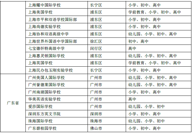 IB课程走红但开设学校不多北上广哪些学校有？(图3)