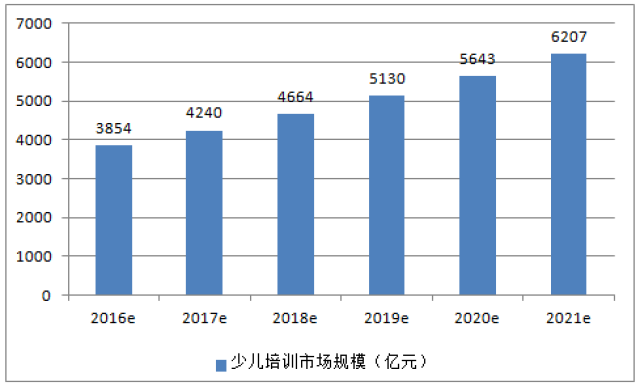 2026-2031石嘴山市幼兒教育市場全景調研與投資前景研究咨詢報告(图1)