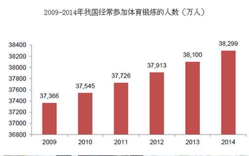 我国体育服务产业政策研究(图1)